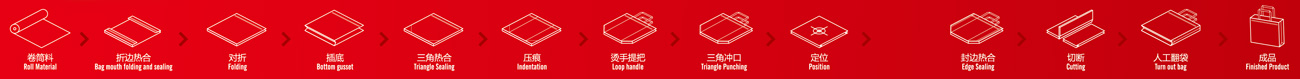 ZXL-E700型立体烫把飞速直播官方下载飞速直播app生产流程