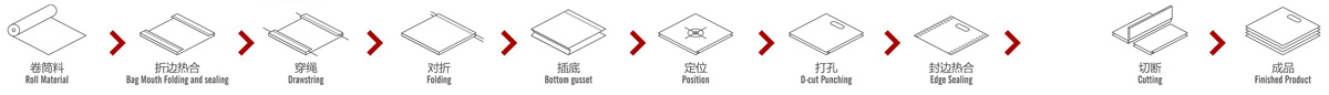 ZXL-B700型飞速直播官方下载平口袋飞速直播app生产流程