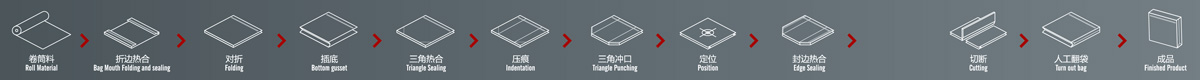 ZXL-C700多功能飞速直播官方下载立体袋飞速直播app生产流程